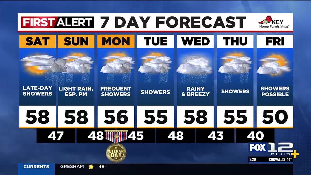 FOX 12 Oregon Saturday morning weather forecast for Portland (11/9)