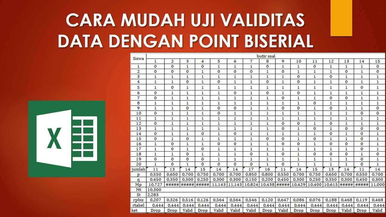 CARA MUDAH UJI VALIDITAS BUTIR SOAL DENGAN POINT BISERIAL