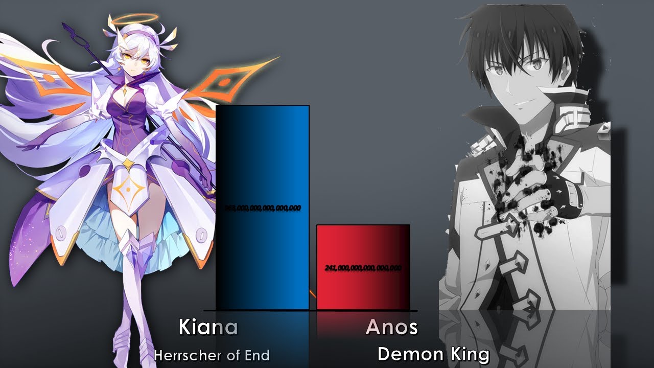 Kiana Kaslana Vs Anos Power Level