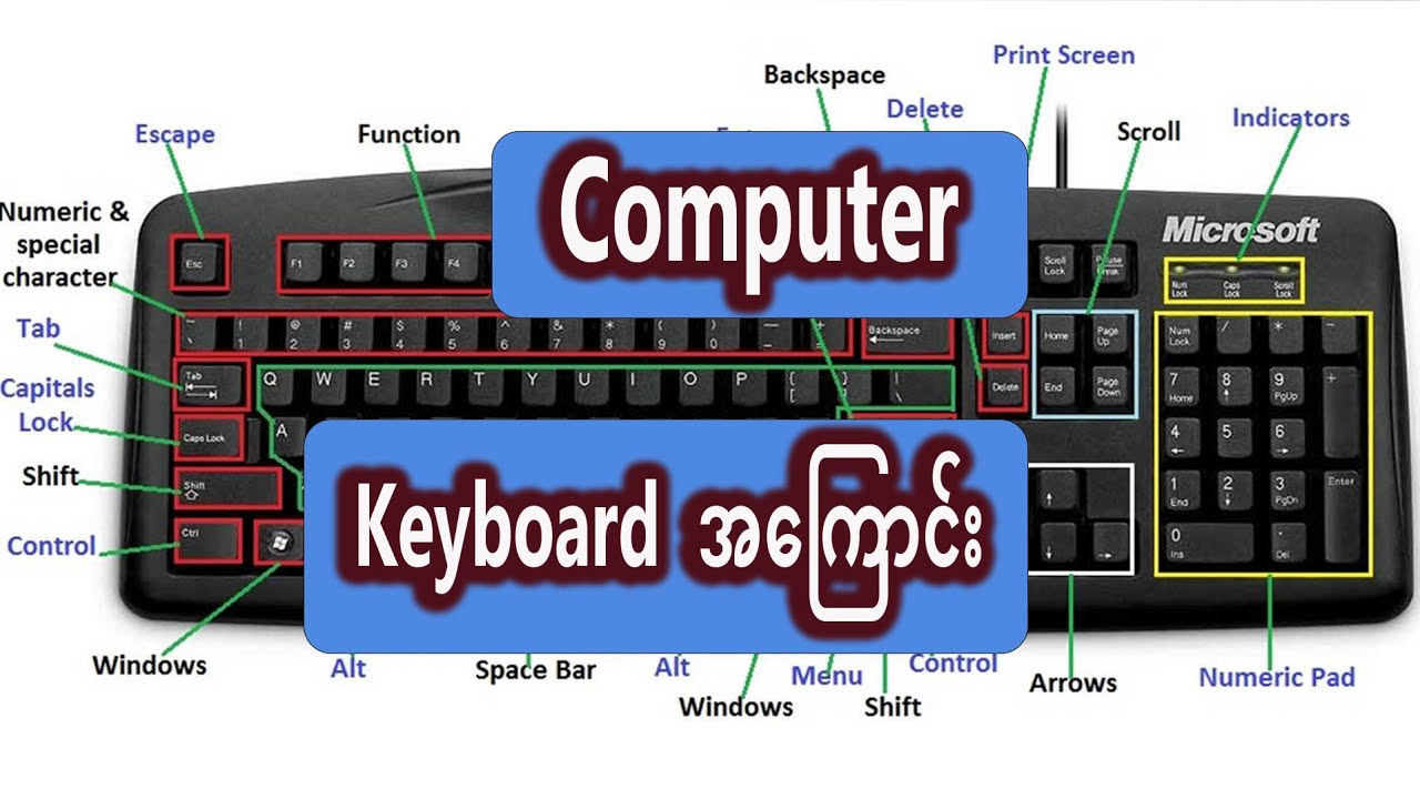 Computer Keyboard အကြောင်း