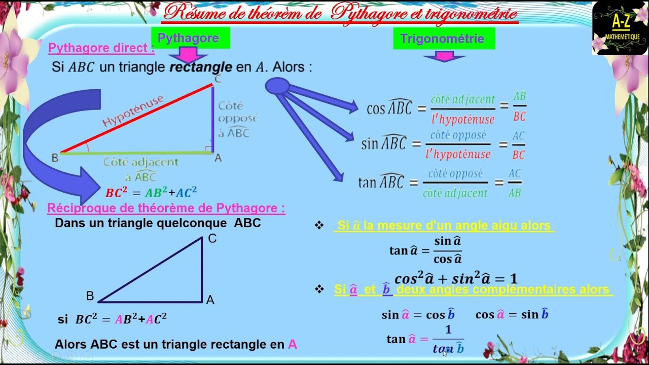 résumé de théorème de Pythagore et trigonométrie ❤️🎲