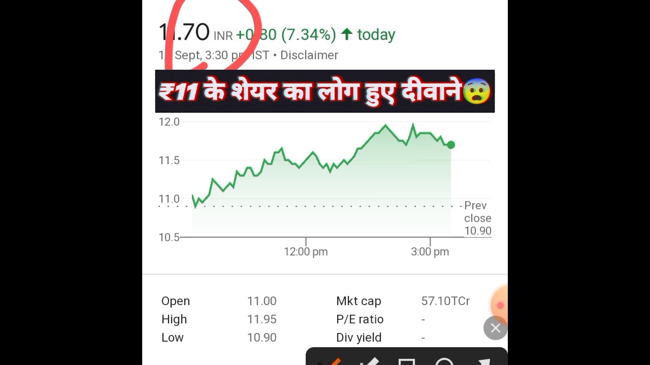 multibagger stocks of telecom sector #shortsfeed #stockmarket #pennystocks #stocks #rally
