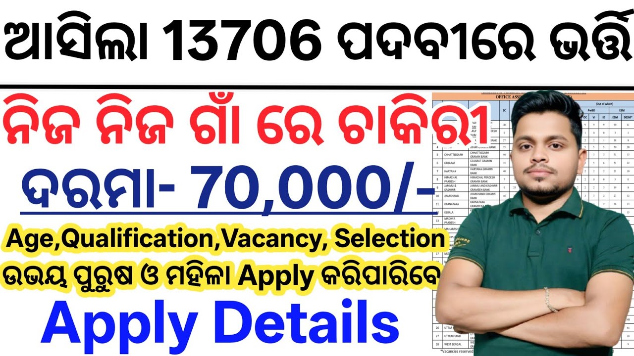 ଆସିଗଲା 13706 ପଦବୀରେ ନୂଆ ନିଯୁକ୍ତି Odisha// ନିଜ ଗାଁ ରେ ଚାକିରୀ ସୁଯୋଗ// Odisha Latest Govt Jobs 2026