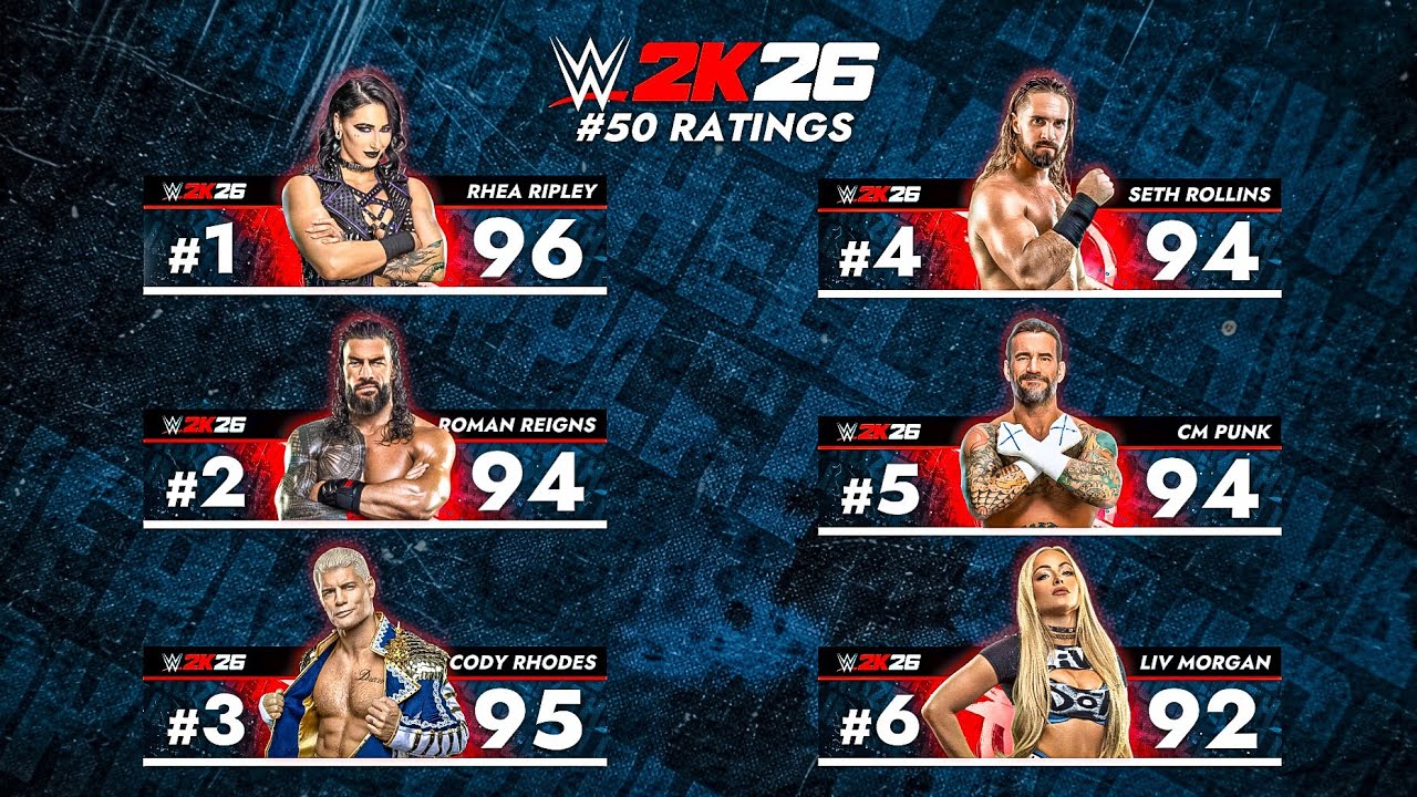 Официальные рейтинги WWE 2K26: Рейтинги 50 лучших суперзвезд