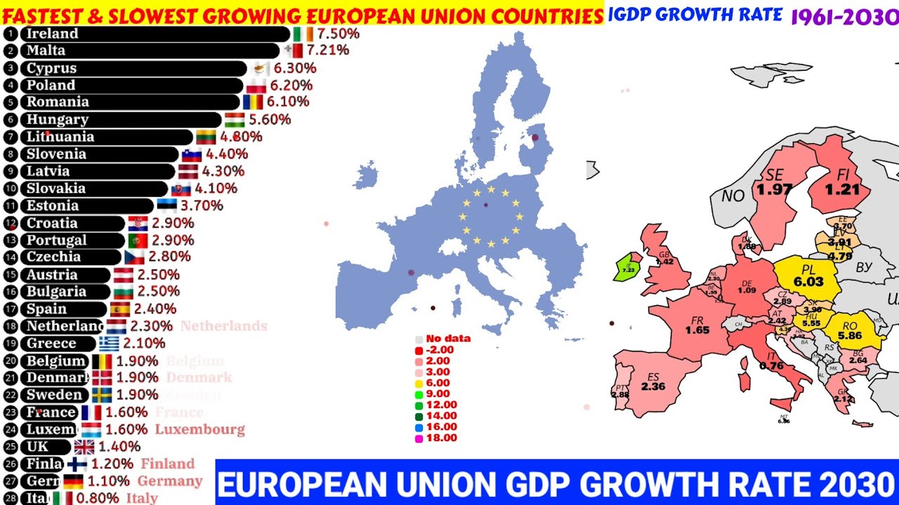 Fastest developing countries in European union by GDP growth rate 1961-2030