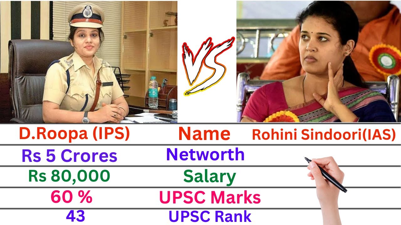 Comparison: IPS Officer D.Roopa Vs IAS Officer Rohini Sindhuri | Roopa Vs Rohini Sindhuri Comparison