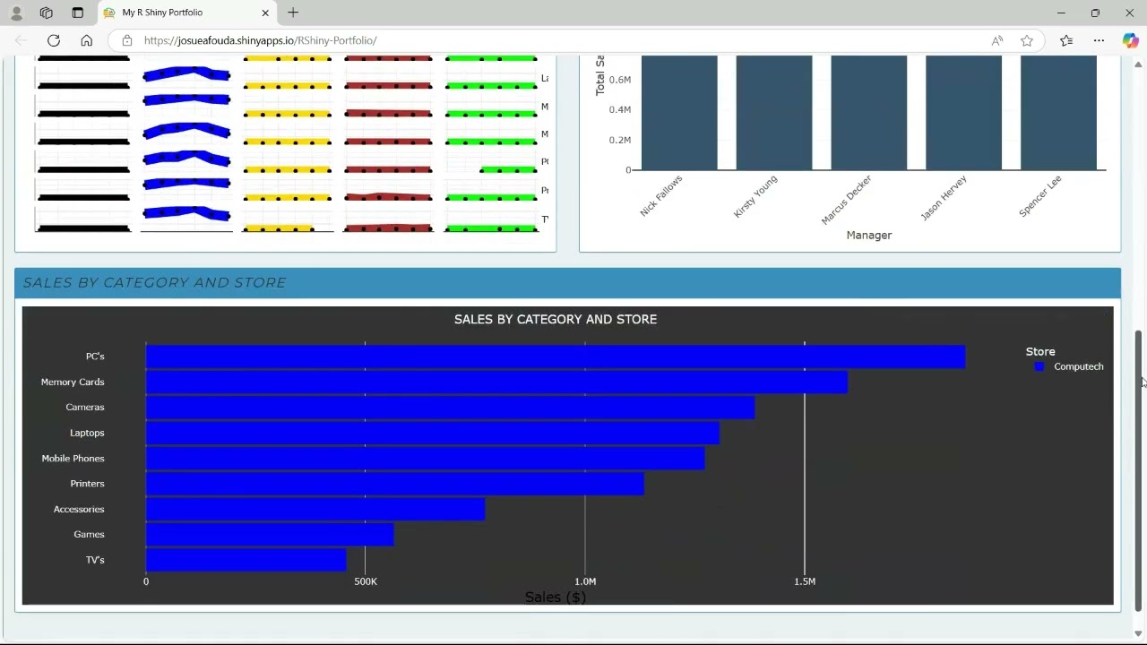 Tech Sales RShiny dashboard