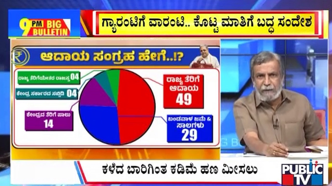 Big Bulletin | ಸಿದ್ದು ದಾಖಲೆ ಬಜೆಟ್‌, ಬ್ಯಾಲೆನ್ಸ್‌ ಸರ್ಕಸ್‌..! | HR Ranganath