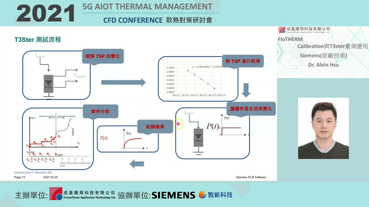 成基應用科技2021研討會_Simcenter T3Ster 熱阻量測系統