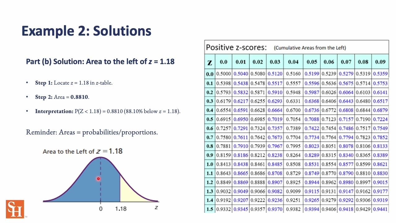 Normal Probability Distribution Part 2