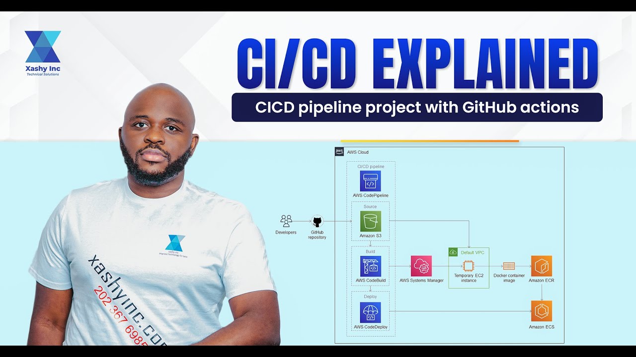 CICD pipeline project with GitHub actions | CI/CD Explained | CD Pipeline- Concepts Overview