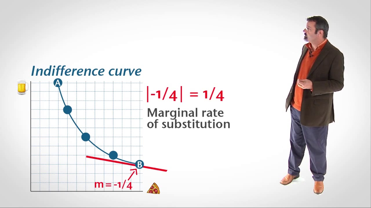 Deriving the Demand Curve