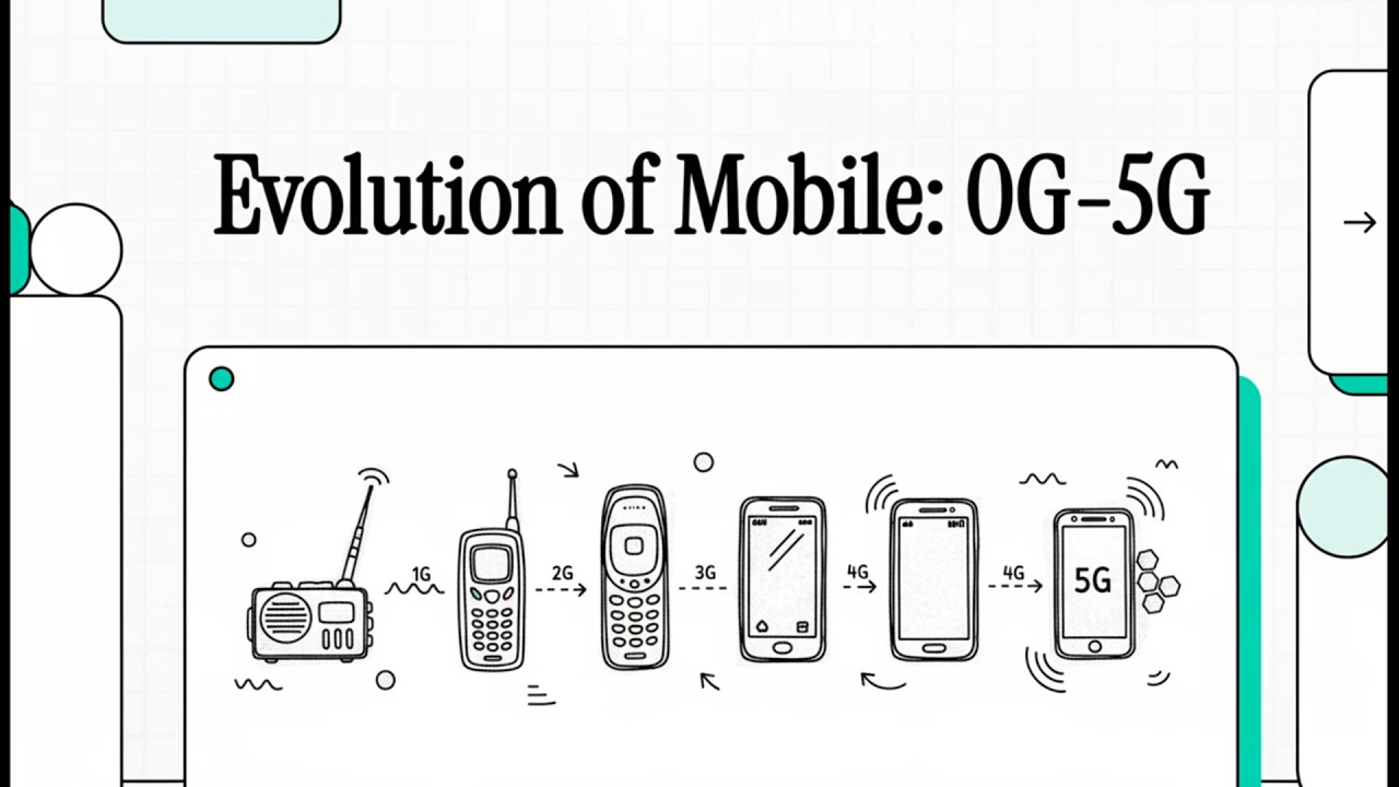 Mobile Comm Dr Masallawy - Lec 1b