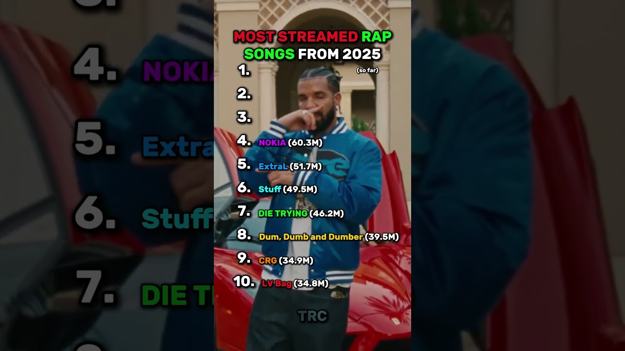 MOST STREAMED RAP SONGS FROM 2025 SO FAR! #rap #hiphop #2025 #travisscott #centralcee #lilbaby