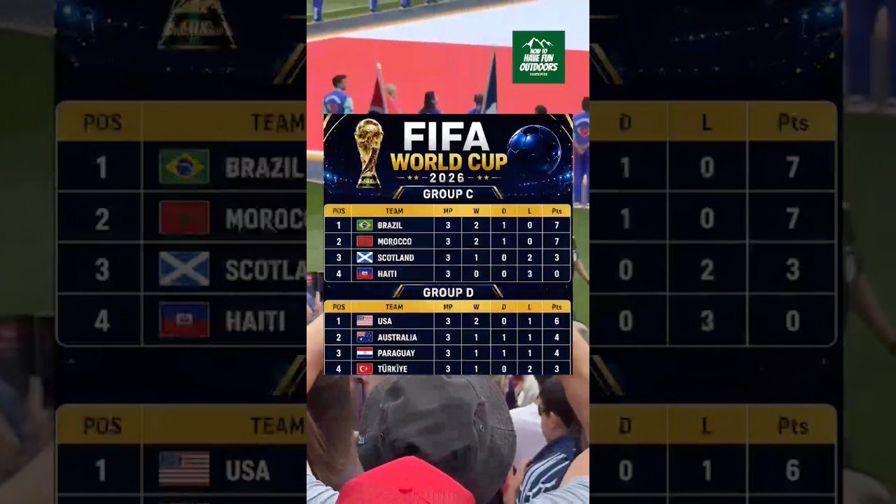 2026 FIFA World Cup Brackets and Results #fifa #worldcup #2026worldcup #shorts