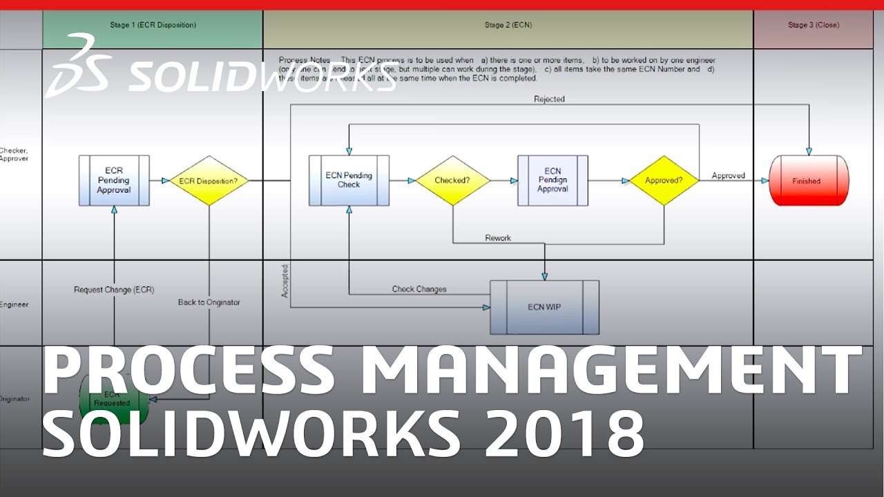 SOLIDWORKS Manage 2018 - Process Management