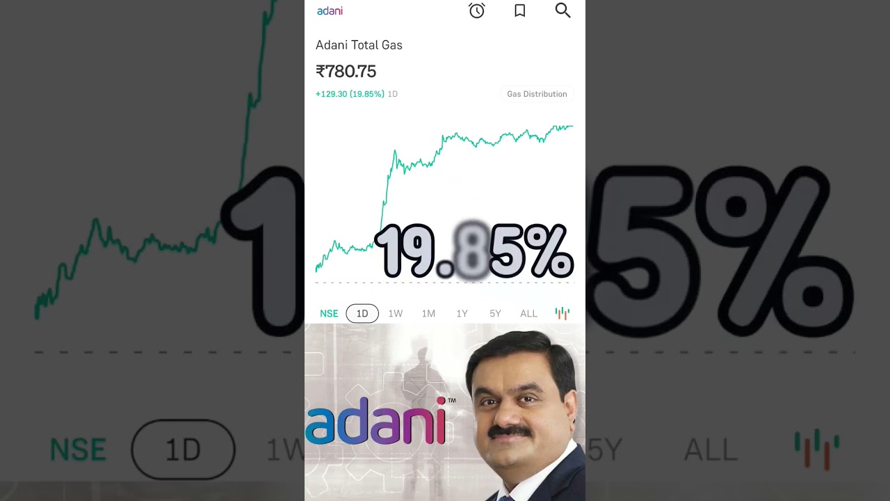 Adani total Gas stock latest news 🗞️#stockmarket #shorts #stocks #shortsfeed #youtubeshorts