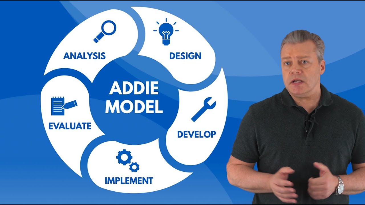 The ADDIE Model