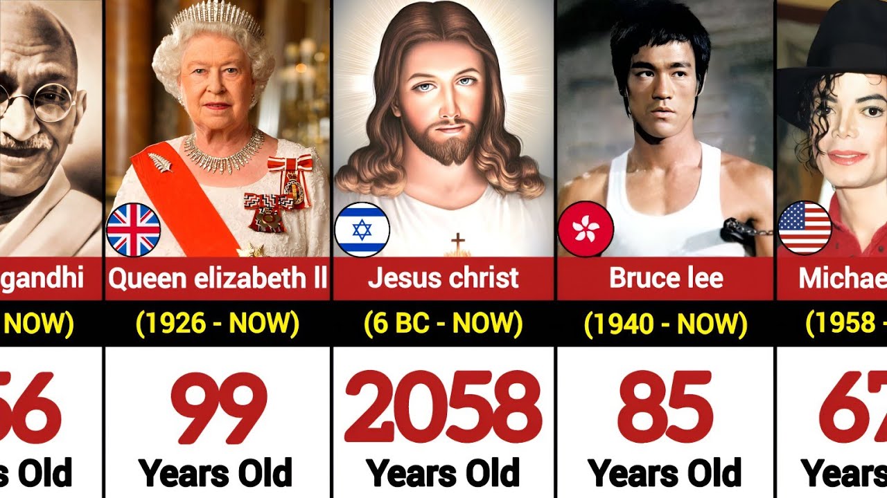 If Famous People were Alive, How old would They be Now