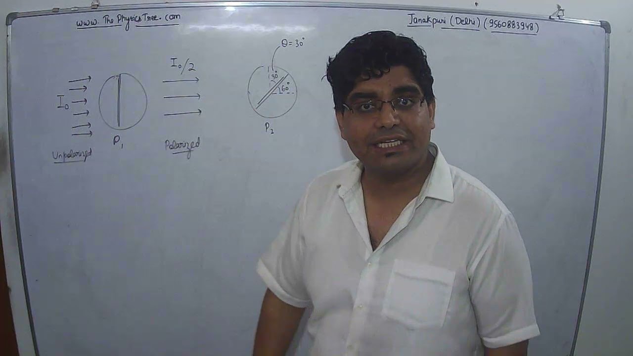 A system of three polarizers  is set up such that the pass axis of  is crossed with respect to that