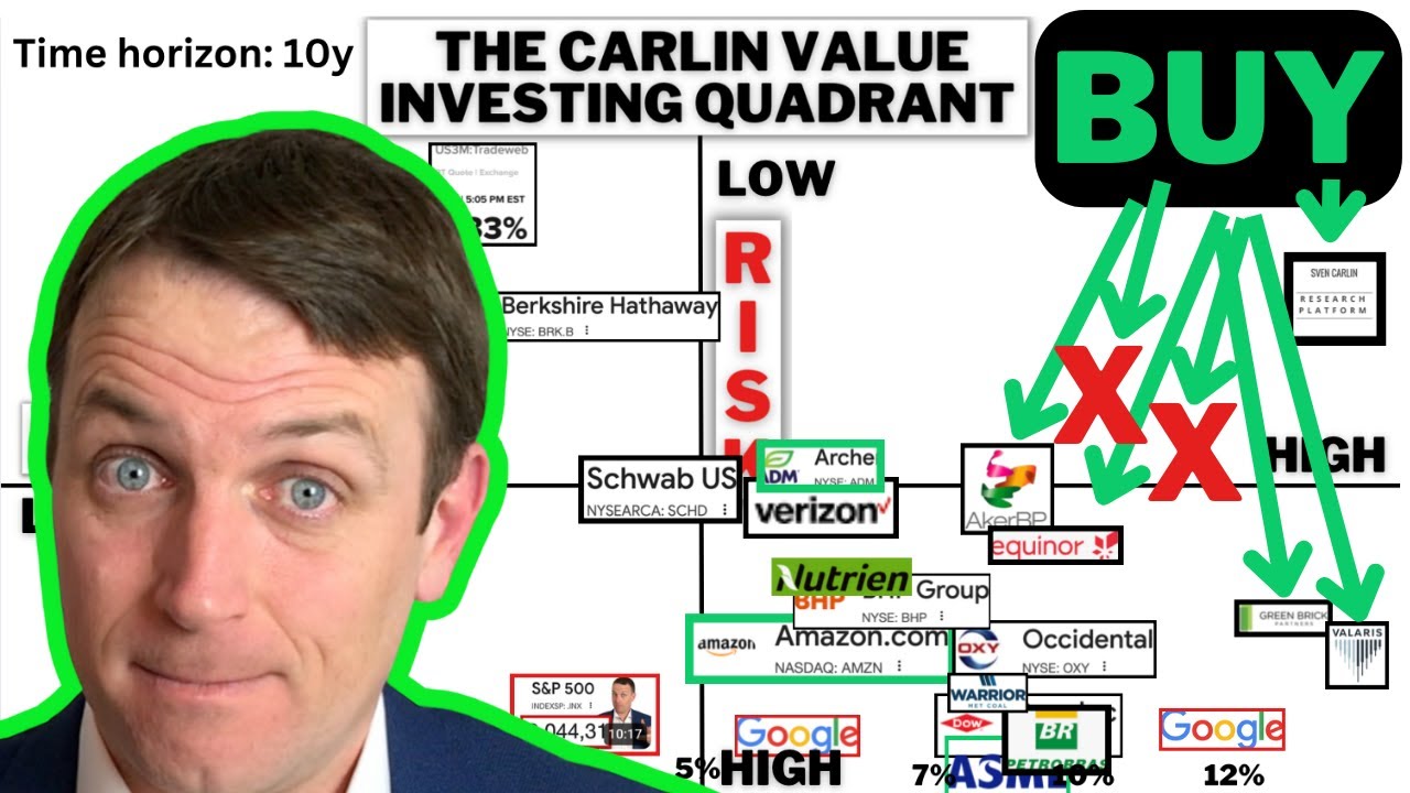 5 Stocks To Buy From Value Investing Risk Reward Quadrant