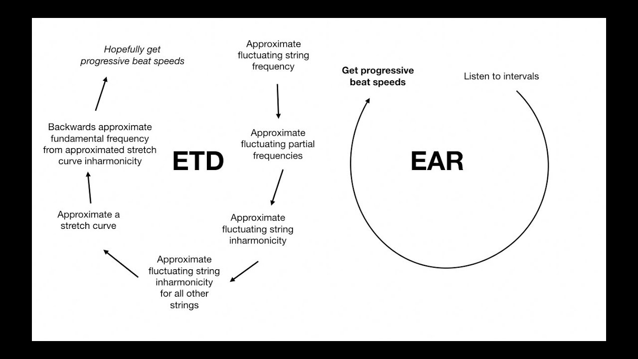 How to Tune Pianos - Tuning Myth #12. ETD's are not better than the ear!