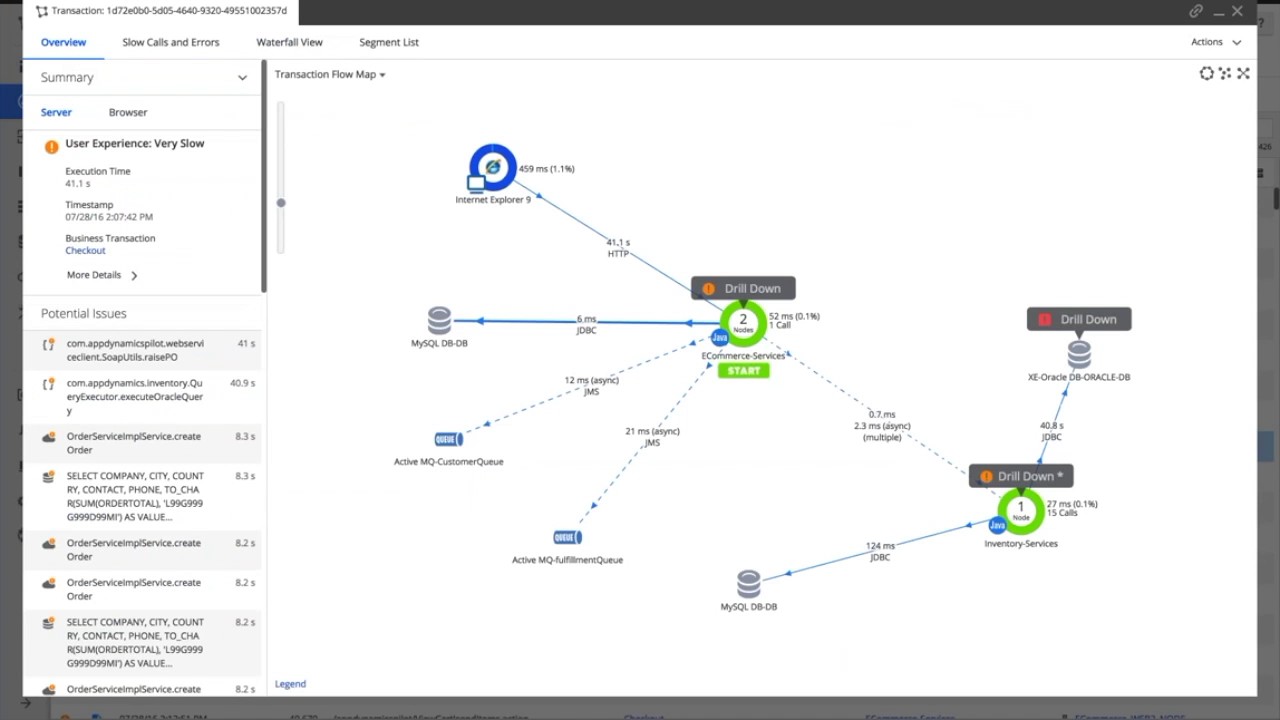 AppDynamics Demo