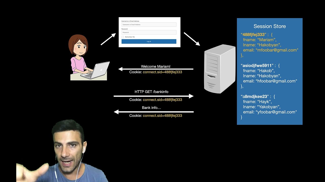 ExpressJS - Session