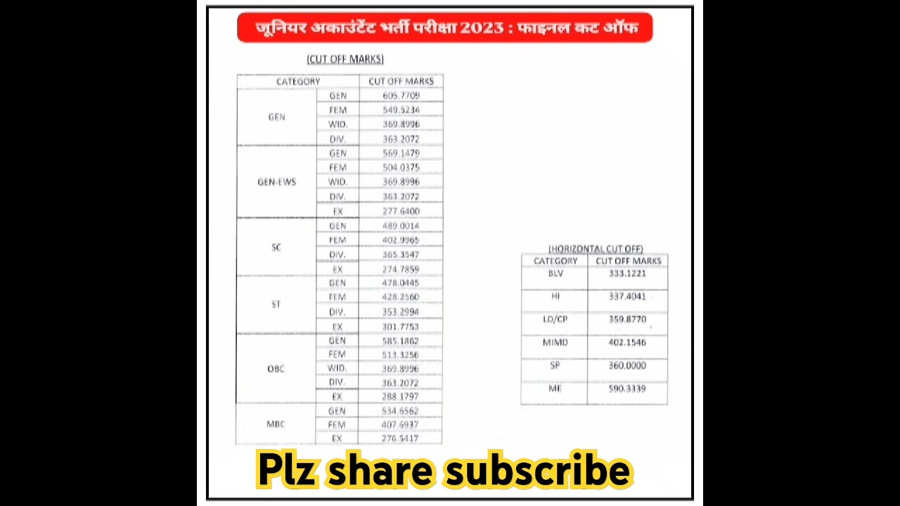 Junior Accountant final Result जारी!! Final Cut-Off 😳😲 ll इतनी High Cut-Off ll सोचा नहीं #junior ac