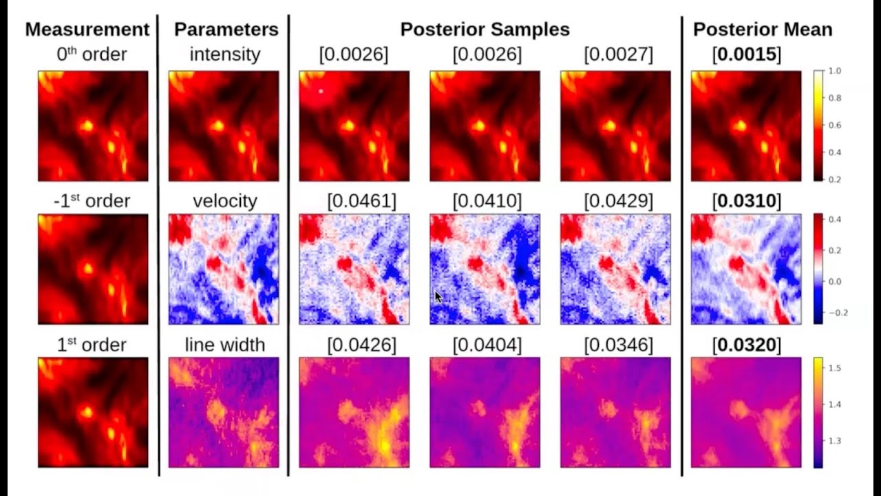 Introduction to Machine Learning: Generative Models by Farzad Kamalabadi, August 18, 2025