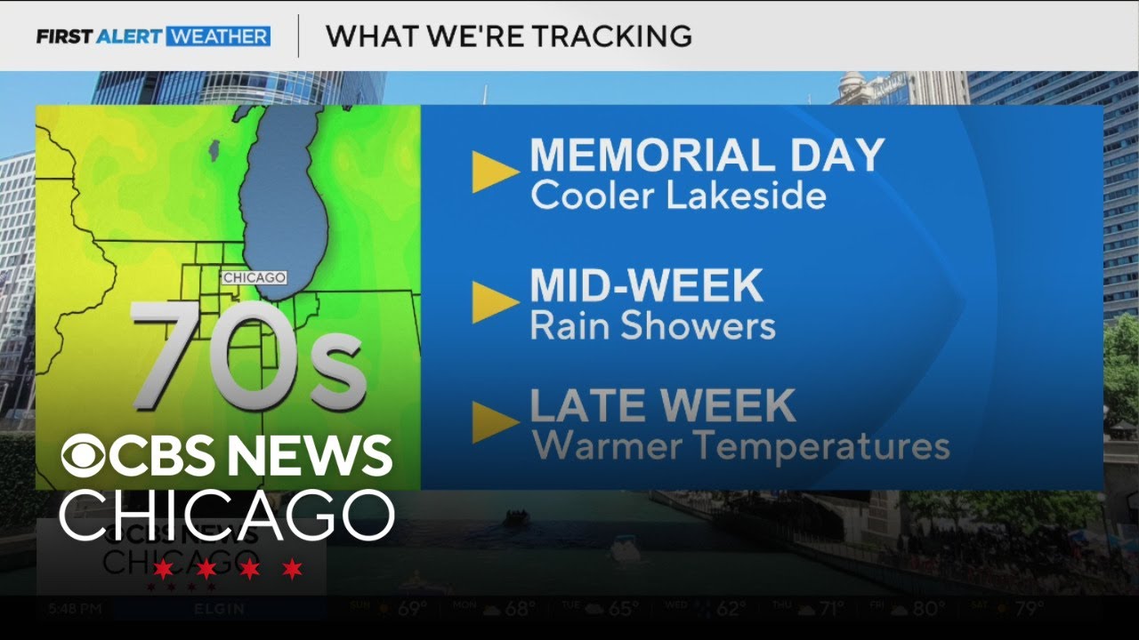 Cooler lakeside Memorial Day, showers mid-week in Chicago