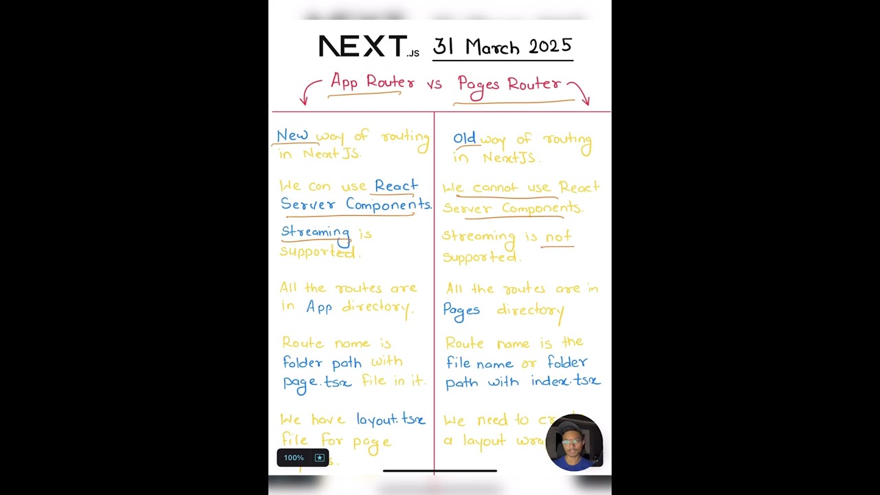 NextJS App routes vs Pages router