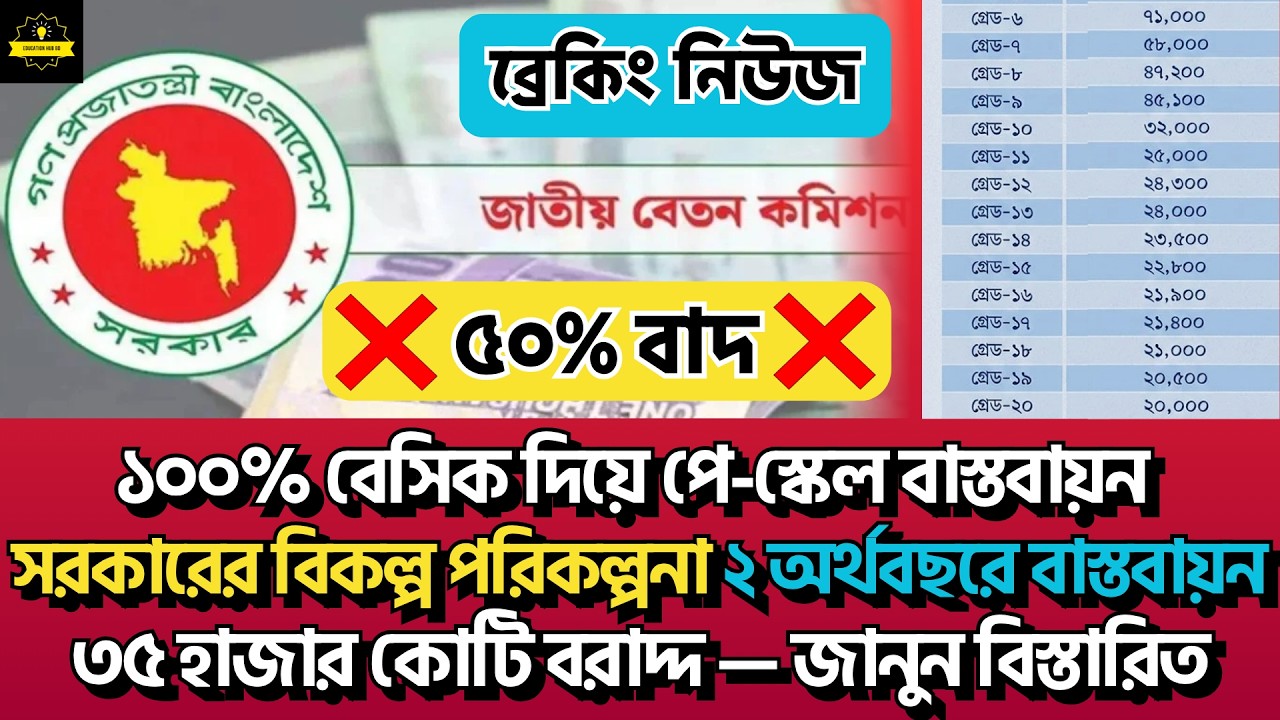 ১০০% বেসিকেই পে-স্কেল? ৫০% নয়&mdash;২ অর্থবছরের পরিকল্পনা ও ৩৫ হাজার কোটি টাকার খুঁটিনাটি! Pay scale News