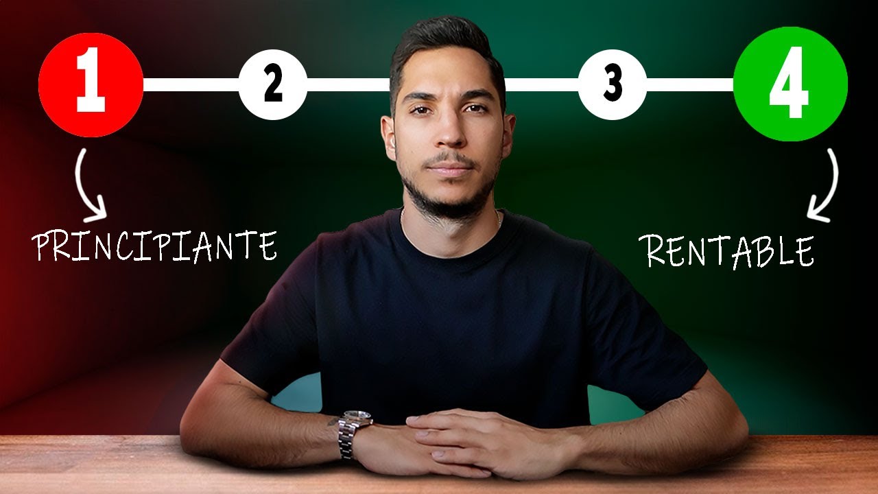 Estrategia De Trading Con Medias M&oacute;viles Perfecta Para Traders Principiantes