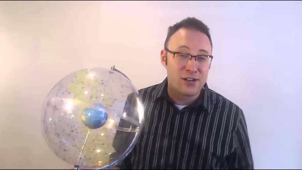 What is Axial Precession?