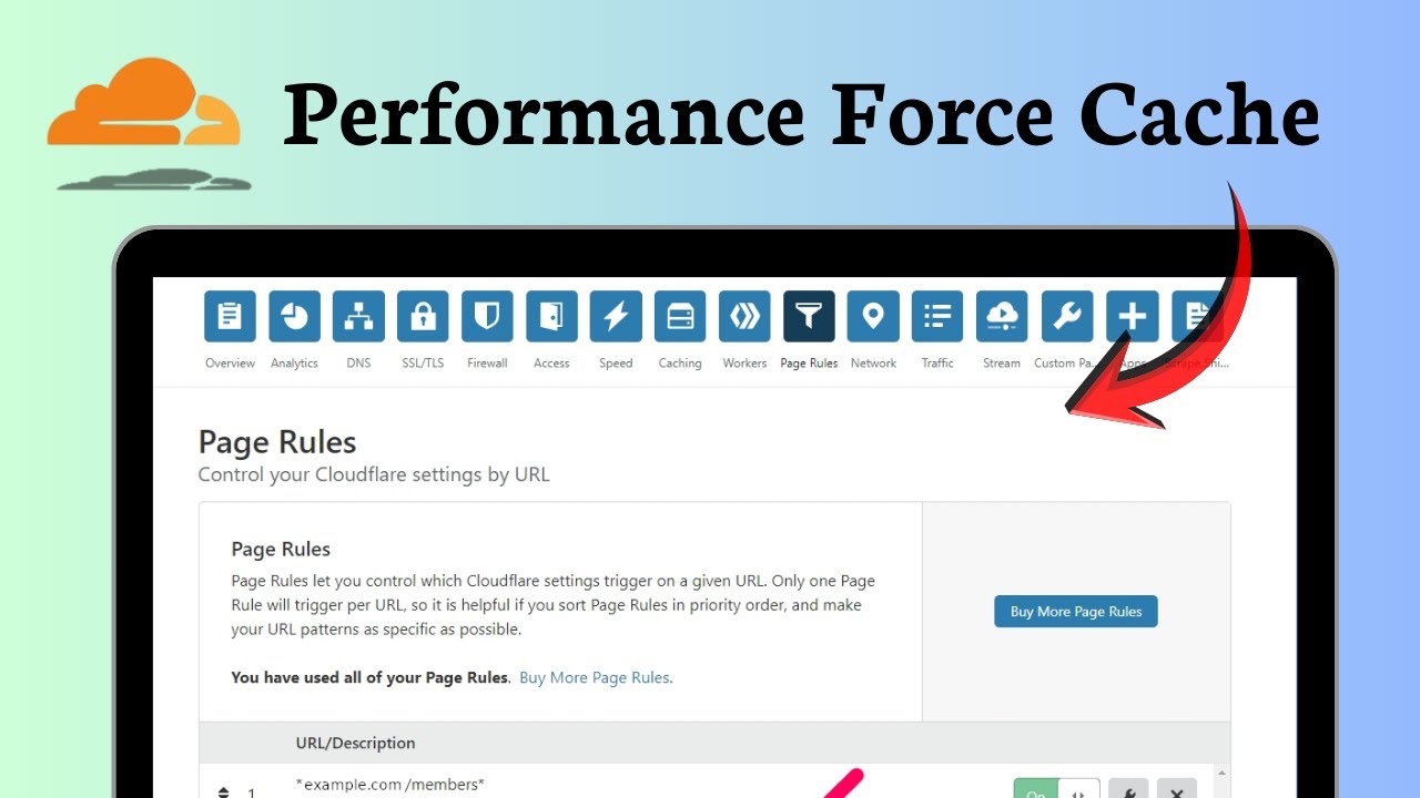 How to enable Cache Everything in Cloudflare (Performance Check)
