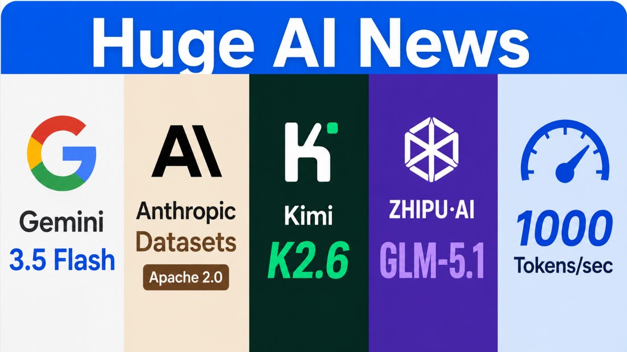Gemini 3.5 Flash, Anthropic Datasets, Kimi K2.6, GLM-5.1, 1000 Tokens/sec: AI NEWS
