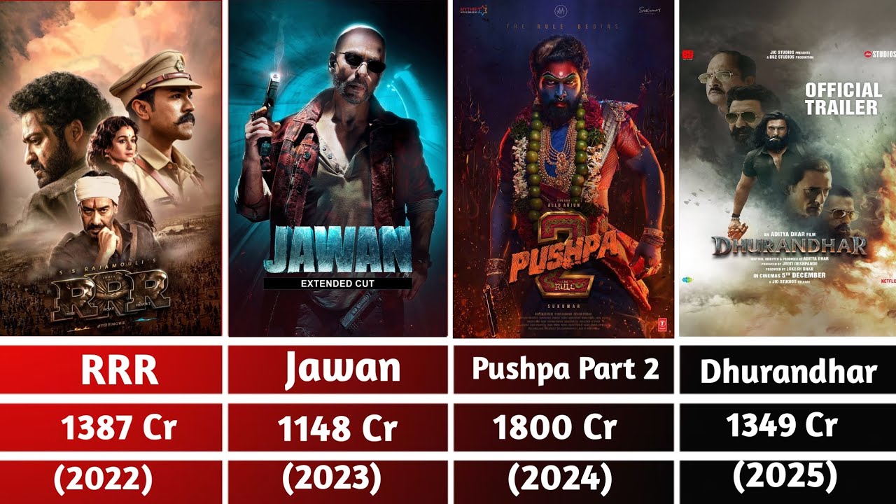 Highest Grossing Indian Movies 1990-2025