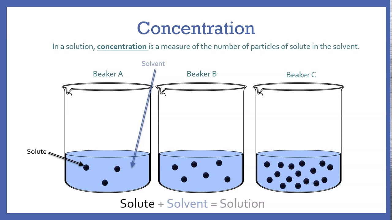 Concentration: Molarity and Molality