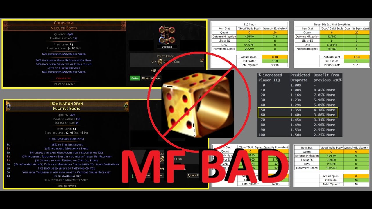 [3.24] Why Magic Find Sucks - The Math Behind 