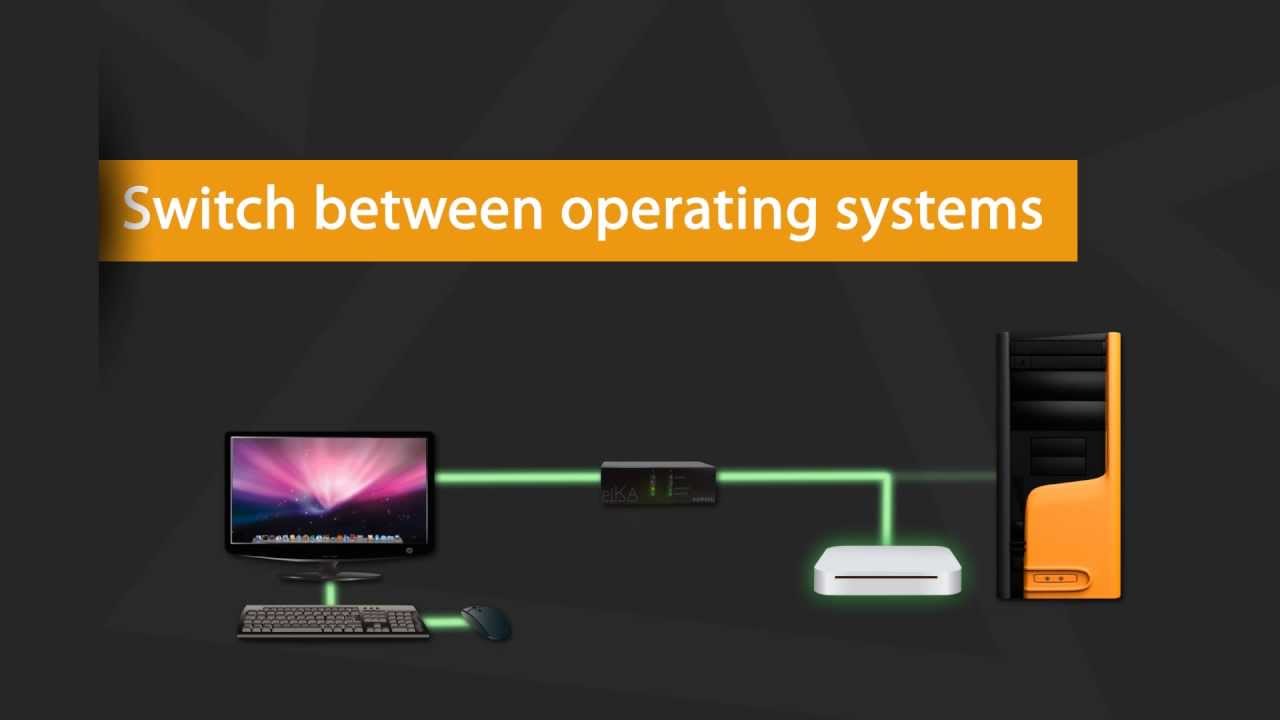 How to use an HDMI KVM switch