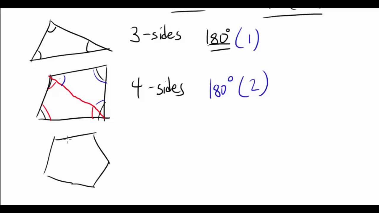 Prove: Sum of Interior Angles of Polygon is 180(n-2)