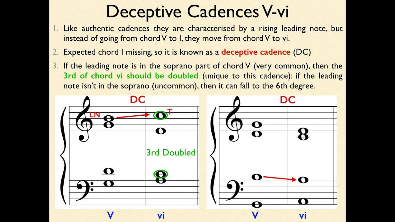 Lesson 4 Advanced Music Theory Cadences & Pre-Dominants Part 1