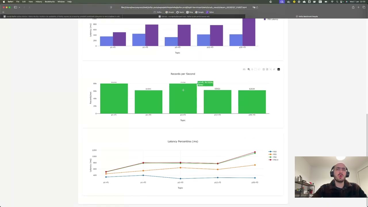 Benchmark Apache Kafka : Partições, Replicação e Latência