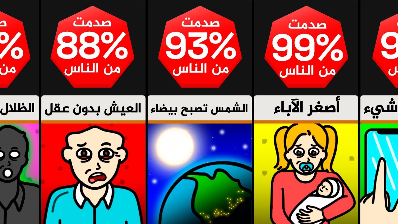 حقائق صادمة لم تسمع بها من قبل!