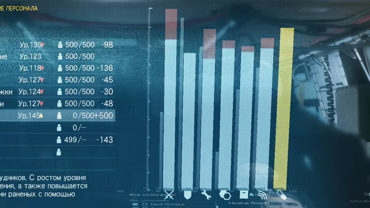 MGS5: Перераспределение Персонала для разработок