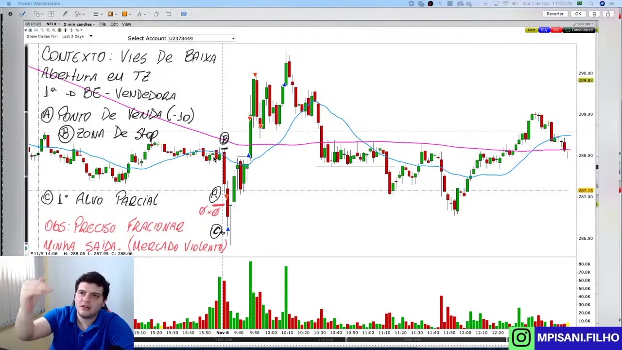 Diario de Trade
