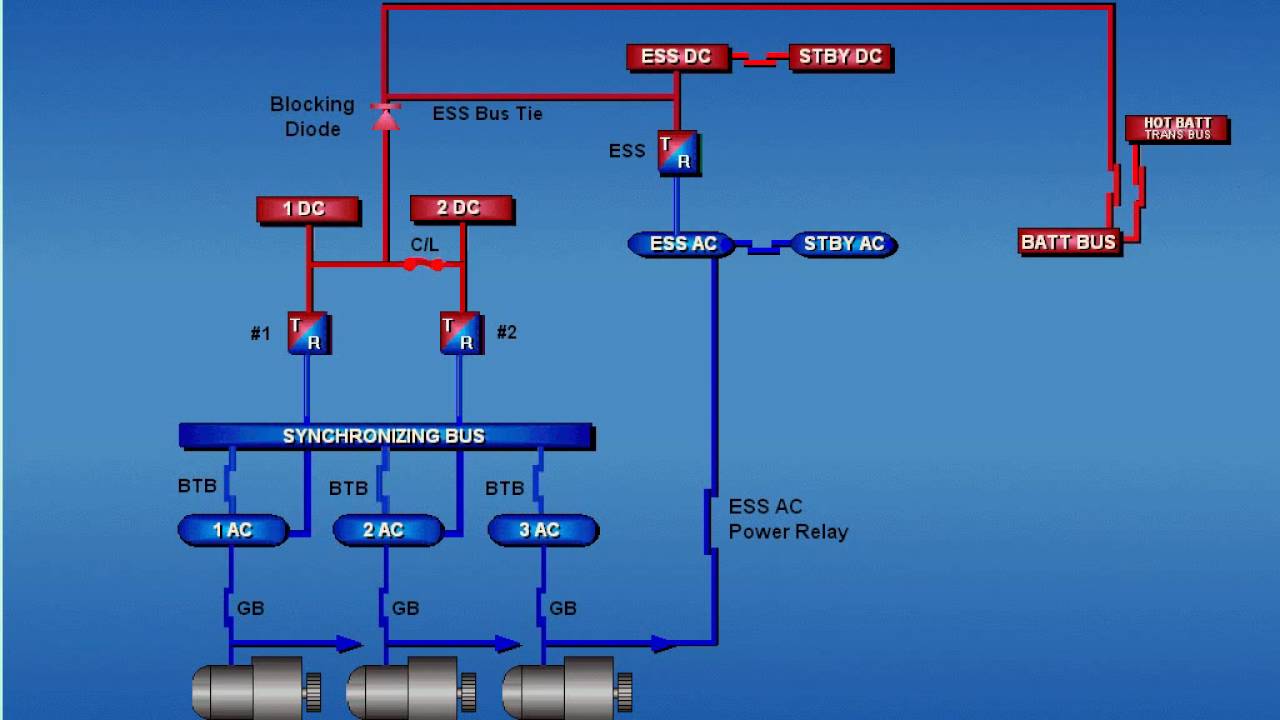 B 727 Electrical System  - General Description