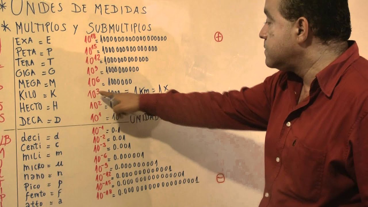 Entendiendo Los Multiplos y Sub Multiplos - Parte 1