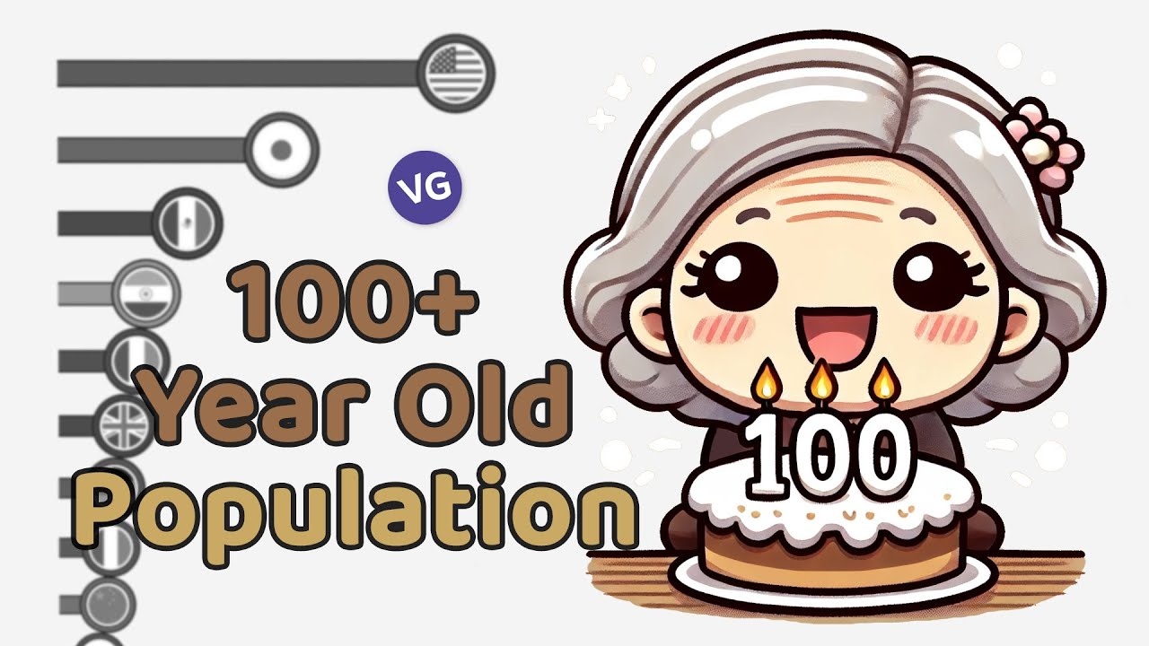 The Countries with the Most Centenarians in the World